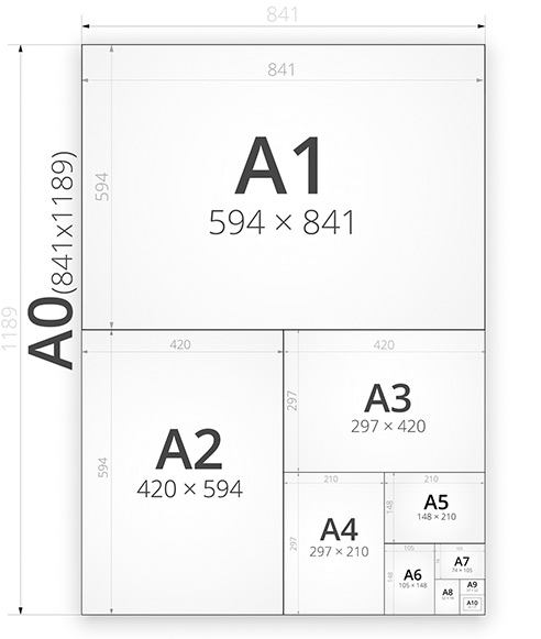 Page ISO Sizes